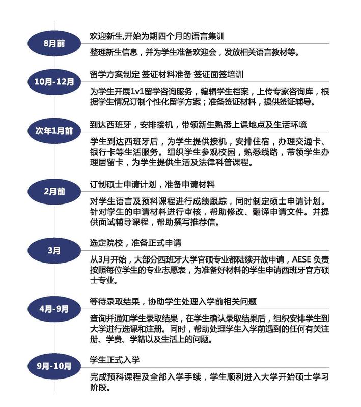 西语留学宣传册.jpg